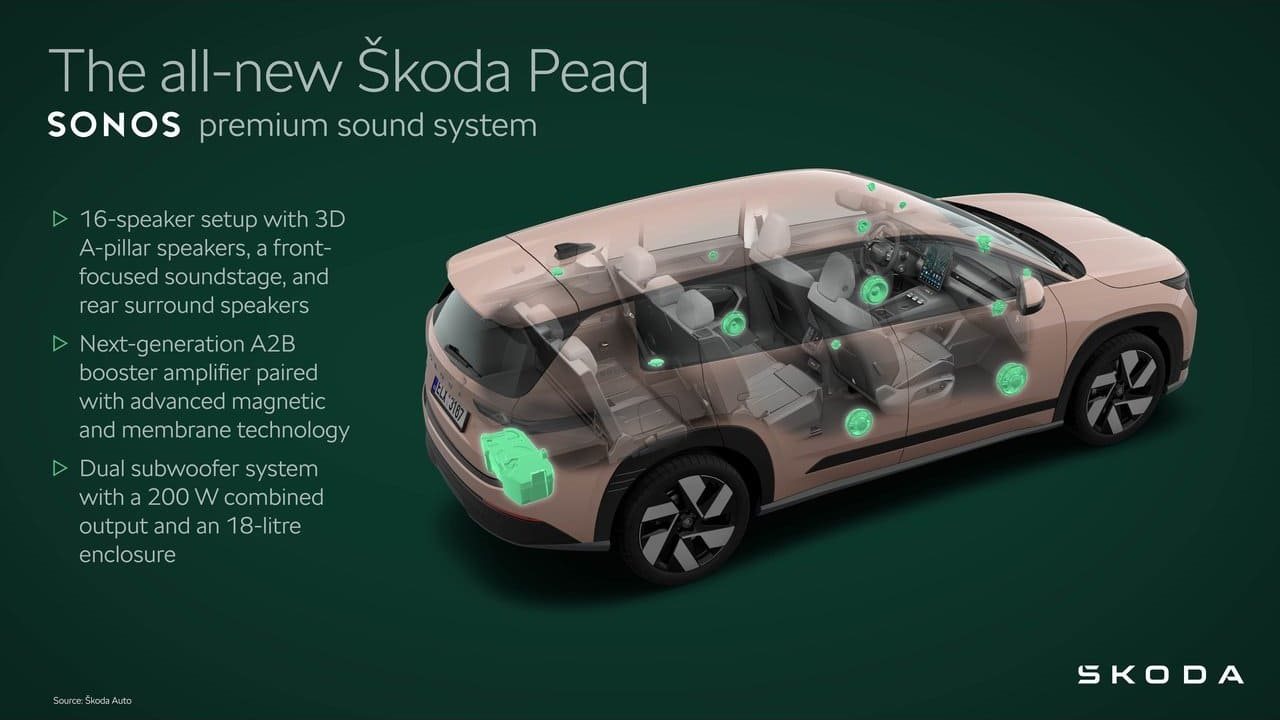SKODA PEAQ, foto 51
