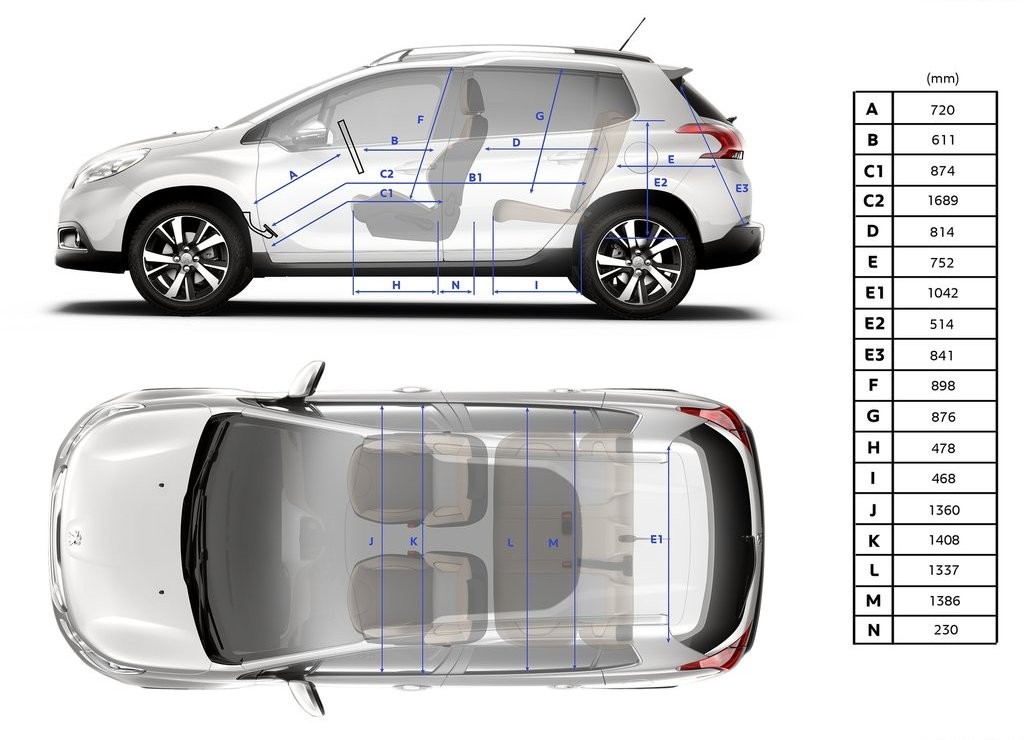 PEUGEOT 2008: UM VEÍCULO, DIVERSOS MUNDOS, foto 80