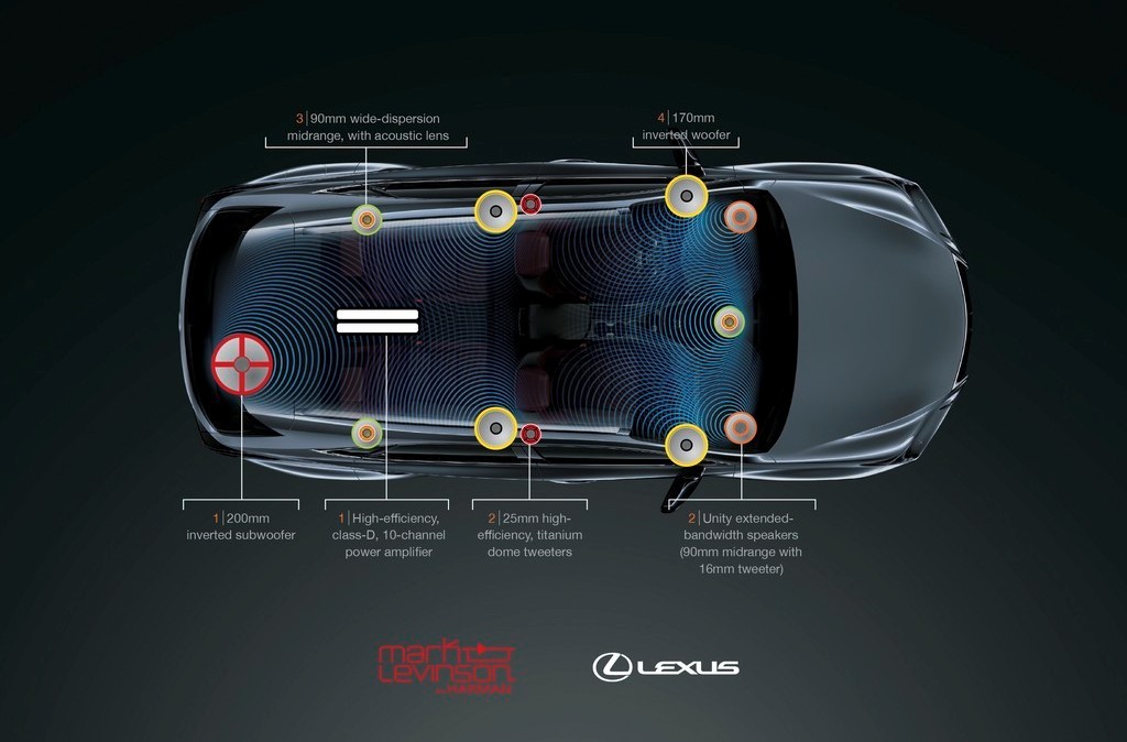 LEXUS PERSONALIZA NX PARA O ARTISTA WILL.I.AM, foto 14