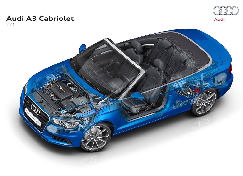 AUDI A3 CABRIOLET: ESPORTIVIDADE A CÉU ABERTO, foto 36