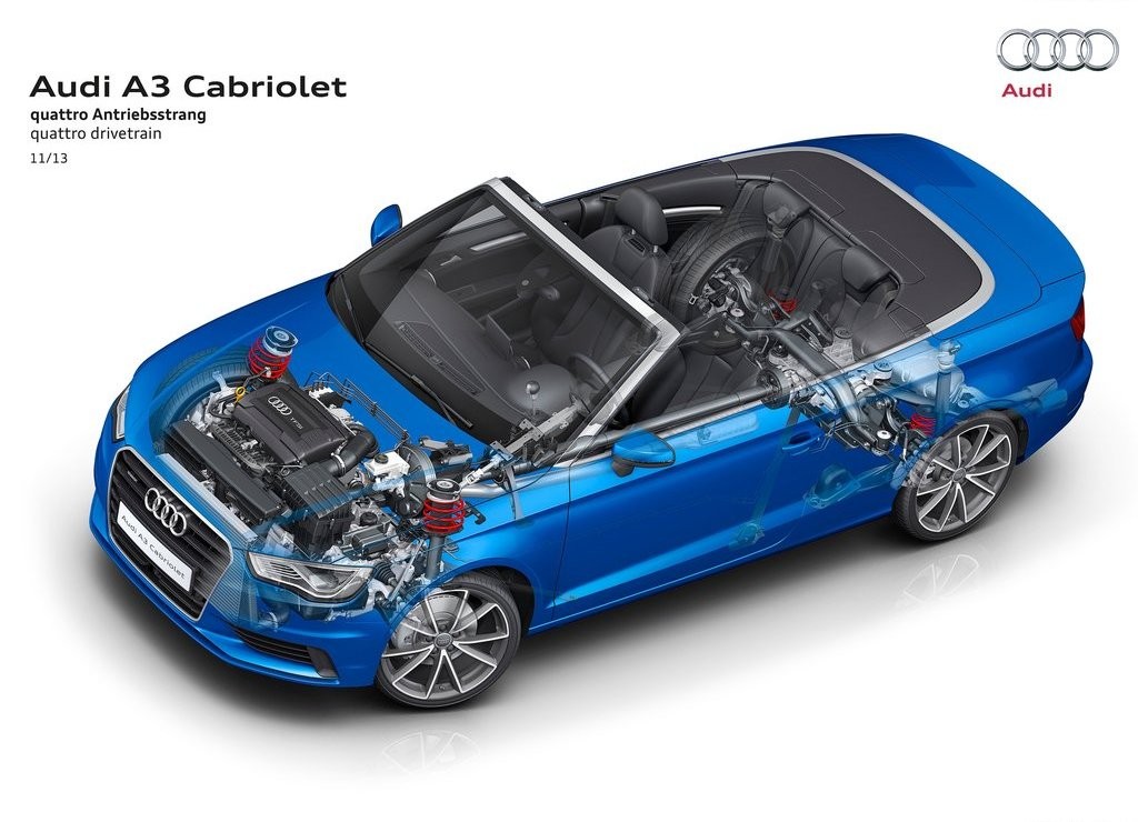 AUDI A3 CABRIOLET: ESPORTIVIDADE A CÉU ABERTO, foto 37