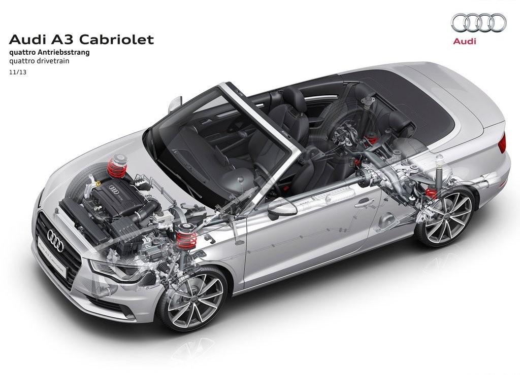 AUDI A3 CABRIOLET: ESPORTIVIDADE A CÉU ABERTO, foto 38