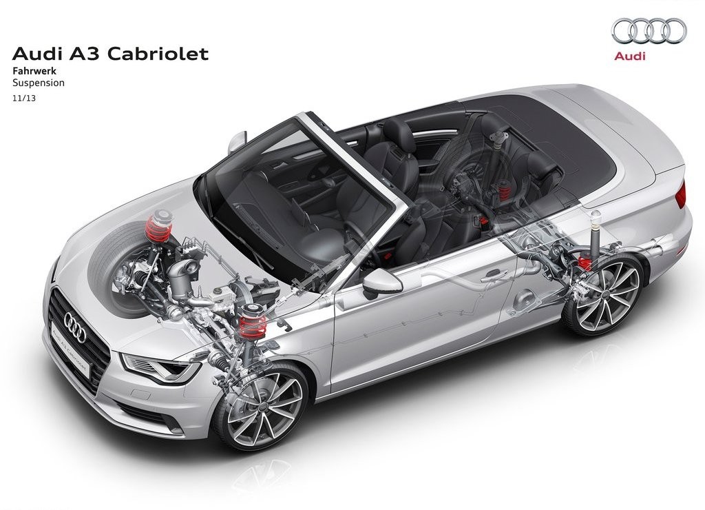 AUDI A3 CABRIOLET: ESPORTIVIDADE A CÉU ABERTO, foto 39