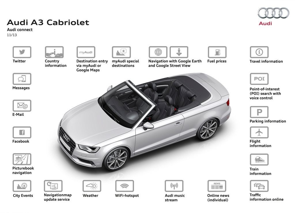 AUDI A3 CABRIOLET: ESPORTIVIDADE A CÉU ABERTO, foto 46