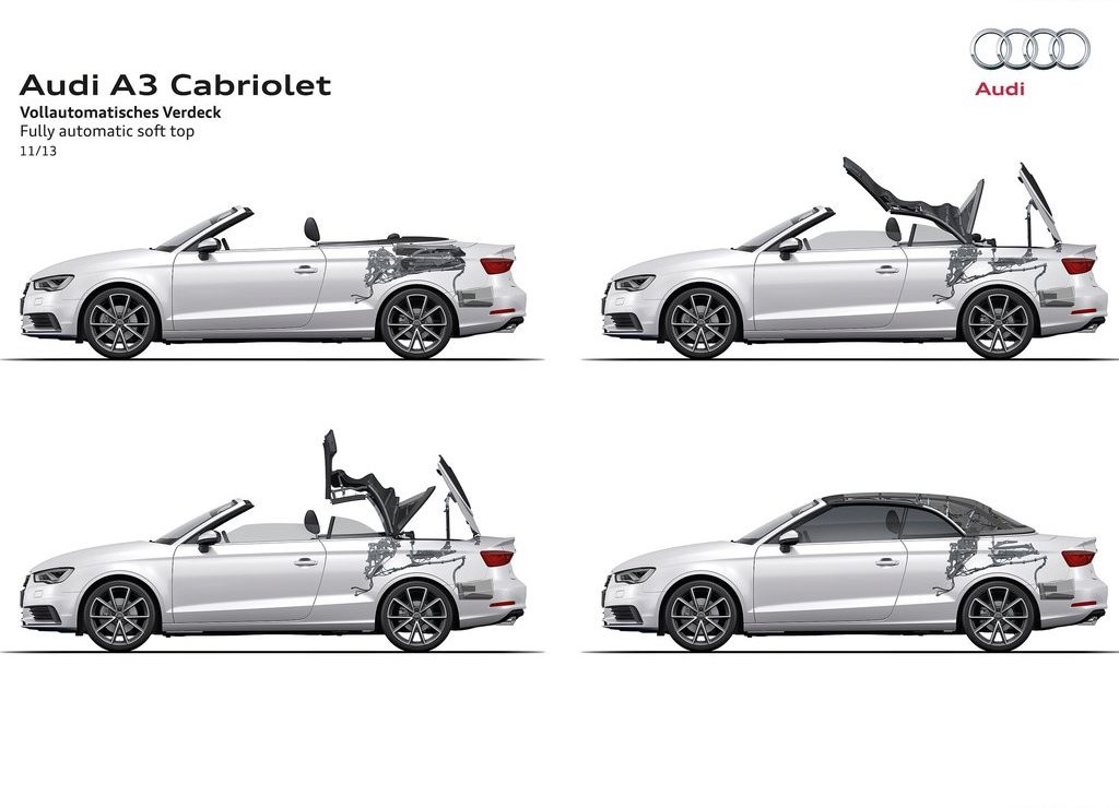 AUDI A3 CABRIOLET: ESPORTIVIDADE A CÉU ABERTO, foto 48