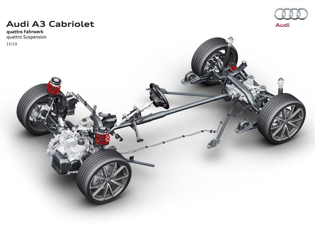 AUDI A3 CABRIOLET: ESPORTIVIDADE A CÉU ABERTO, foto 55