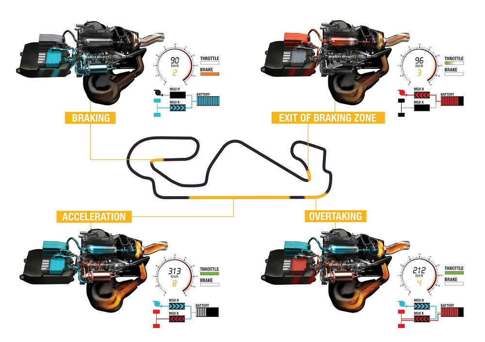 RENAULT: A F1 ENCHE O TANQUE DE ENERGIA PARA 2014, foto 7