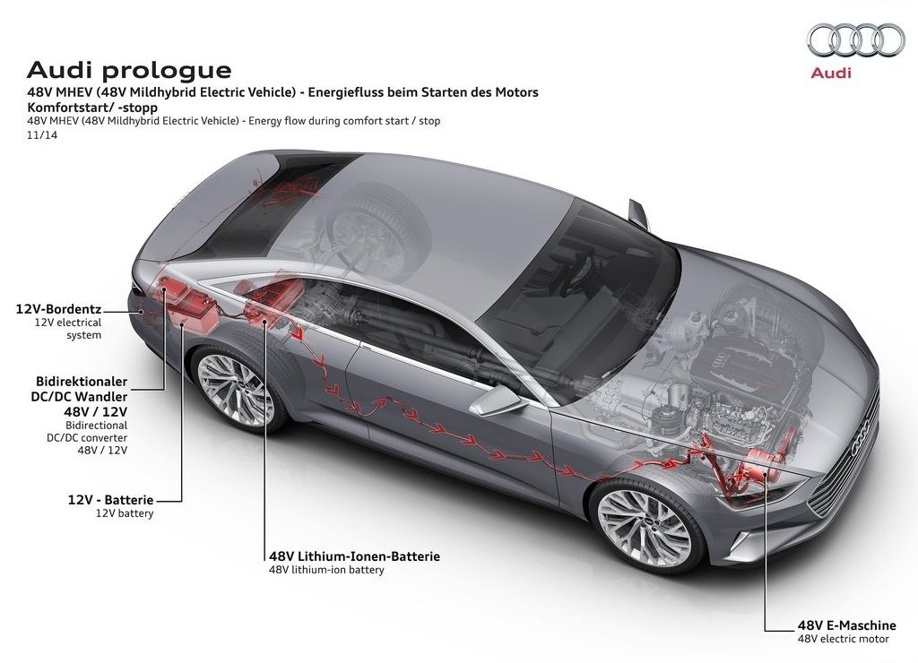 PROLOGUE É O NOVO DNA DA AUDI, foto 18