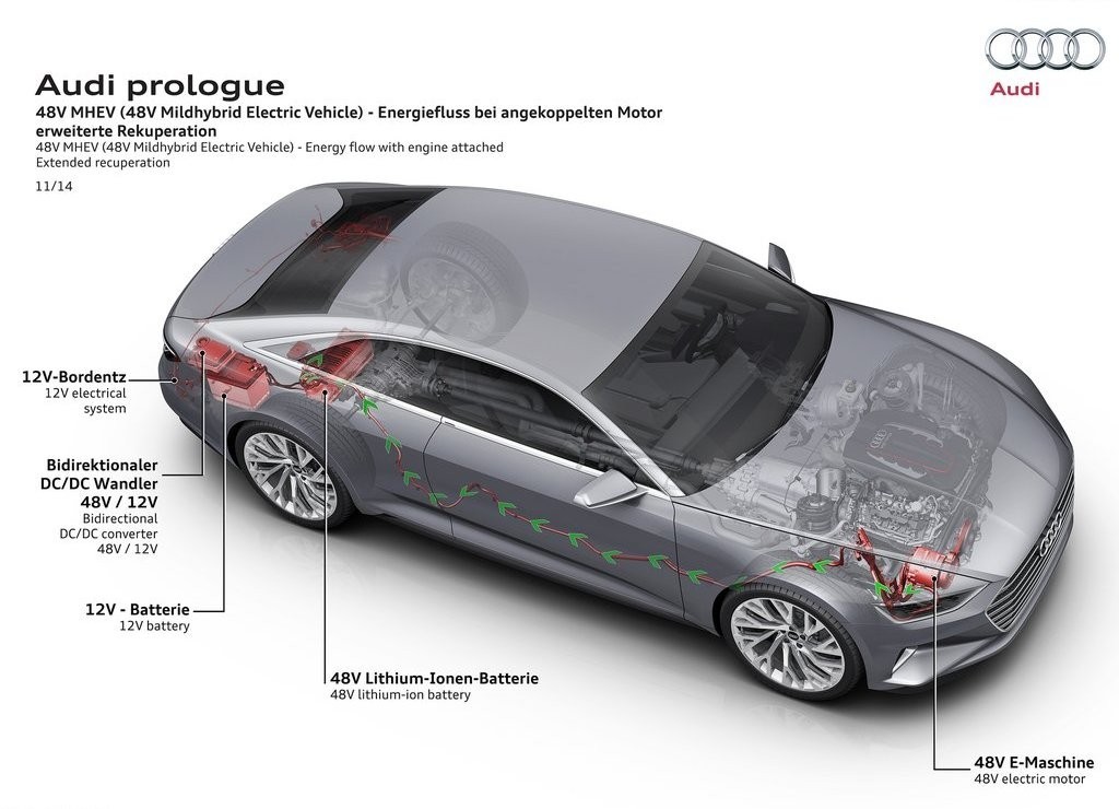 PROLOGUE É O NOVO DNA DA AUDI, foto 19