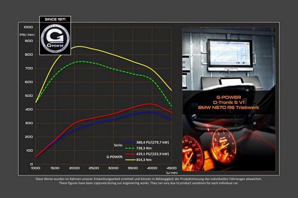 G-POWER BATE RECORDE MUNDIAL DE VELOCIDADE COM BMW TOURING DIESEL, foto 6
