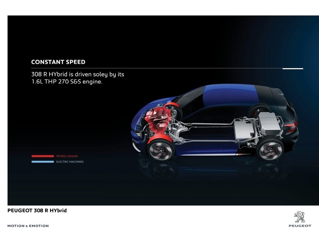 PEUGEOT APRESENTA O 308 R HYBRID CONCEPT EM XANGAI, foto 14