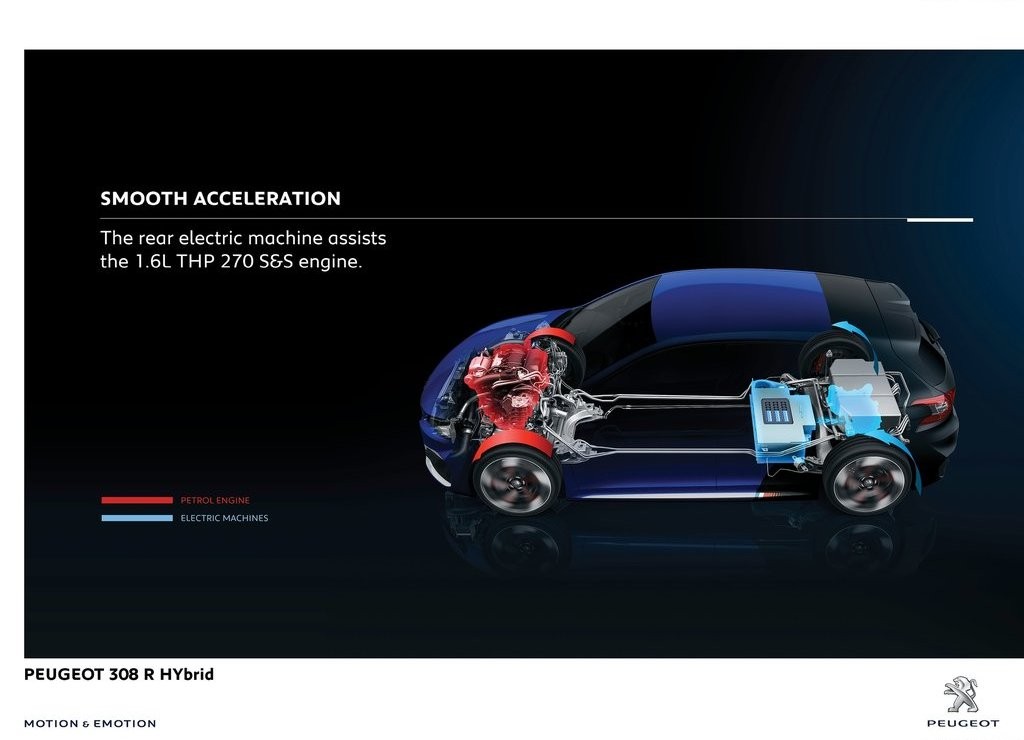 PEUGEOT APRESENTA O 308 R HYBRID CONCEPT EM XANGAI, foto 15