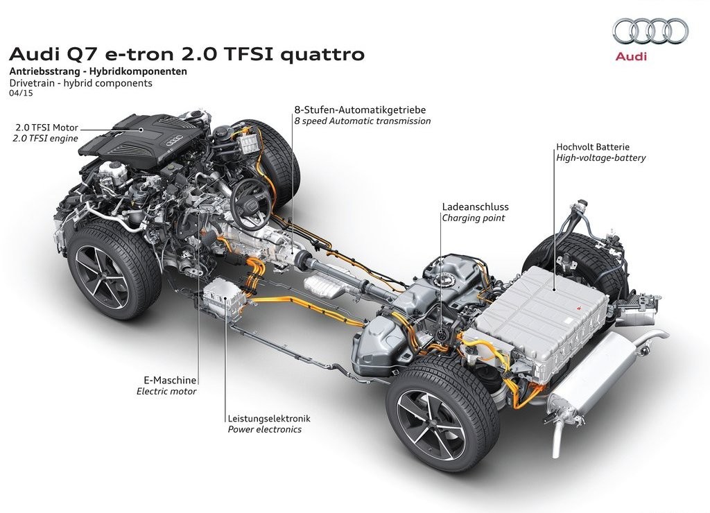 AUDI REVELA O NOVO Q7 E-TRON 2.0 TFSI QUATTRO, foto 23
