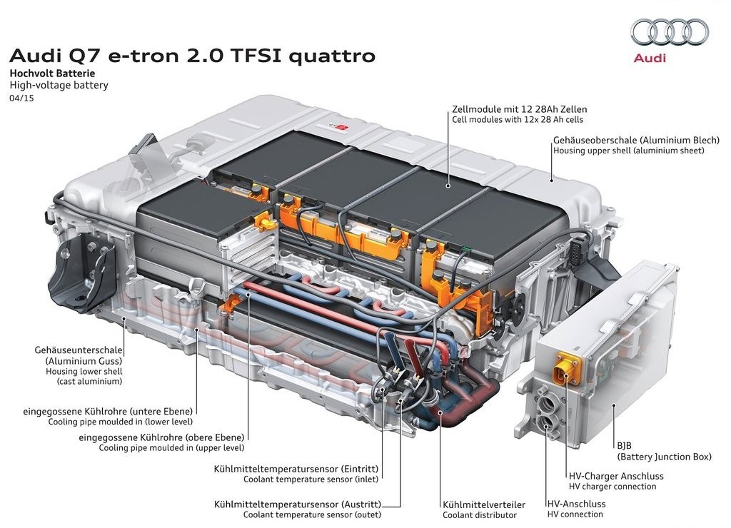 AUDI REVELA O NOVO Q7 E-TRON 2.0 TFSI QUATTRO, foto 31