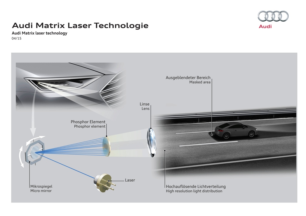 AUDI AMPLIA SUA VANGUARDA NA TECNOLOGIA DE FARÓIS COM O SISTEMA MATRIX LASER DE ALTA RESOLUÇÃO, foto 1