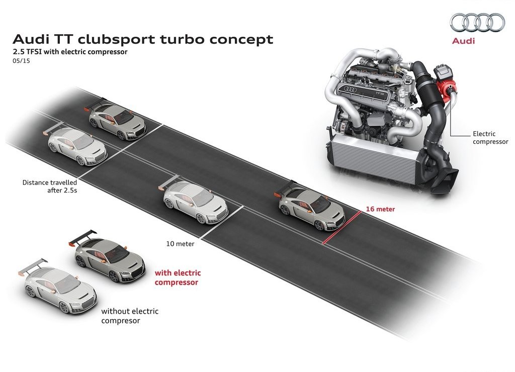 AUDI REVELA O TT CLUBSPORT TURBO CONCEPT, foto 15