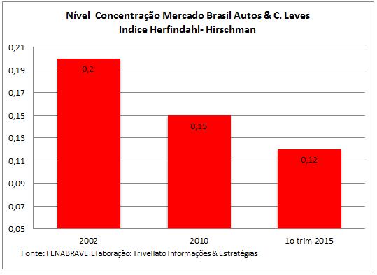 MULTIFRANQUIA E A CONSOLIDAÇÃO DA DISTRIBUIÇÃO DE AUTOS E COMERCIAIS LEVES, foto 2
