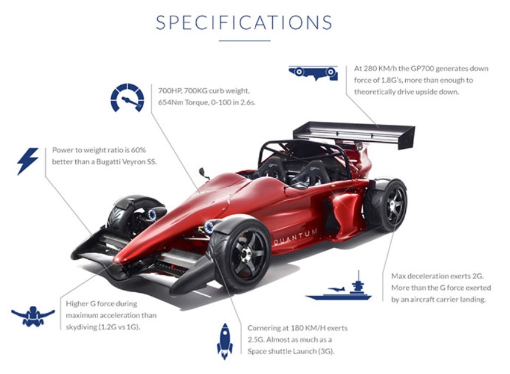 QUANTUM GP700: 700 KG E 710 CV, foto 8