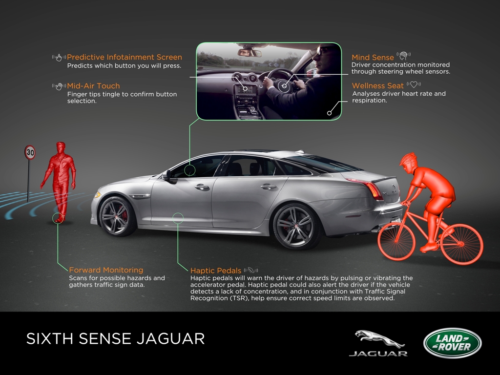 JAGUAR LAND ROVER LÊ A SUA MENTE COM O PROJETO SIXTH SENSE, foto 1