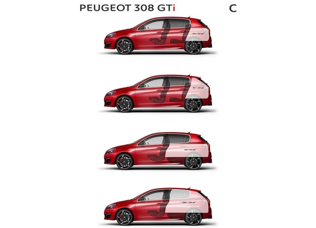 PEUGEOT REVELA O 308 GTi, foto 62