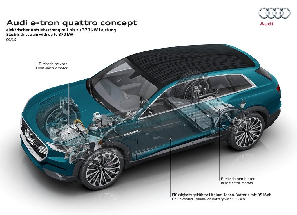 AUDI E-TRON QUATTRO CONCEPT: EFICIÊNCIA EM PROPULSÃO, foto 22