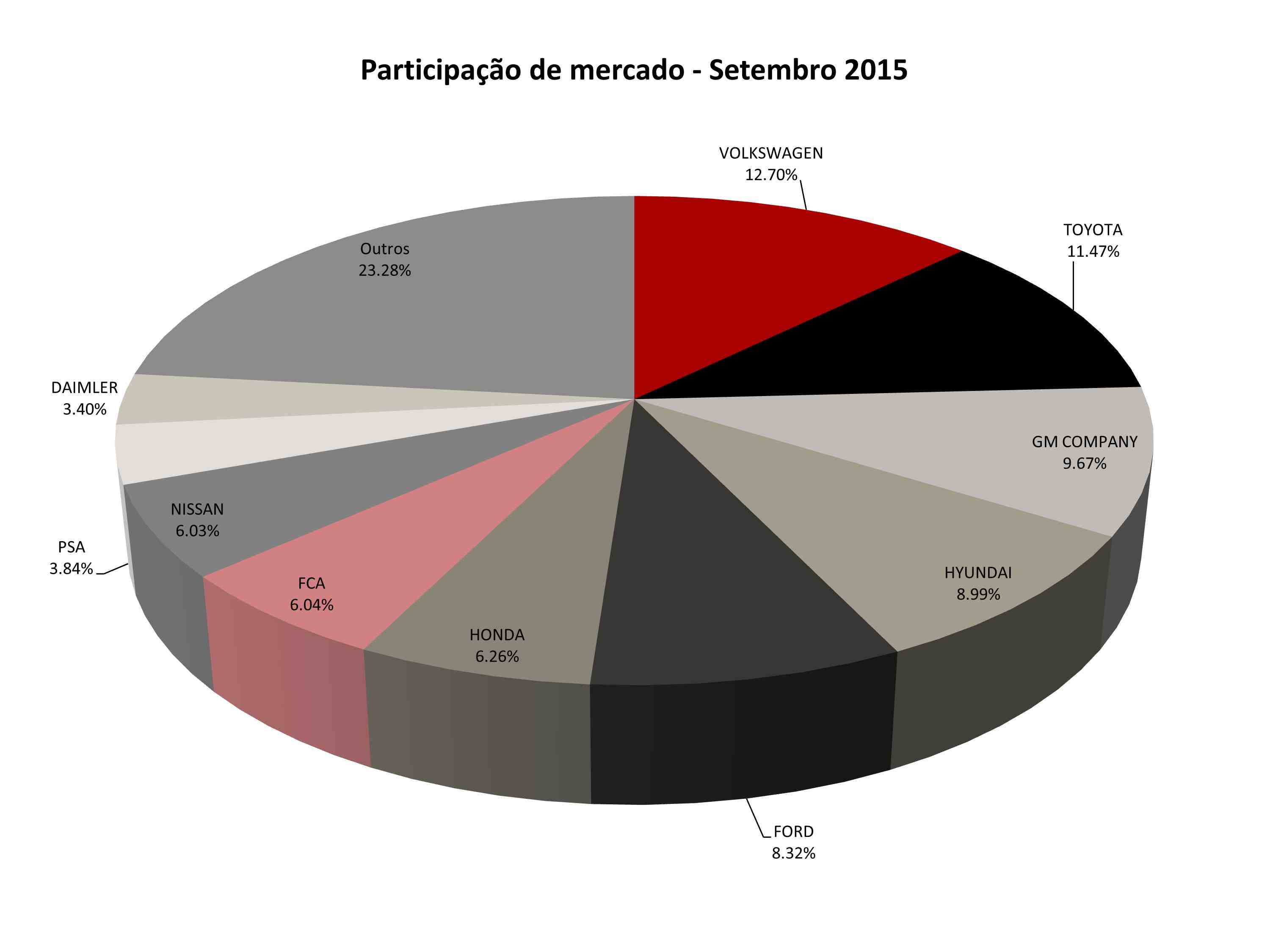 DESEMPENHO GLOBAL DO SETOR AUTOMOTIVO - SETEMBRO 2015 - BRASIL INFELIZMENTE AINDA LADEIRA ABAIXO, foto 3