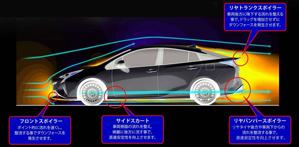 TOYOTA PRIUS TRD SURGE MAIS AERODINÂMICO NO JAPÃO, foto 11