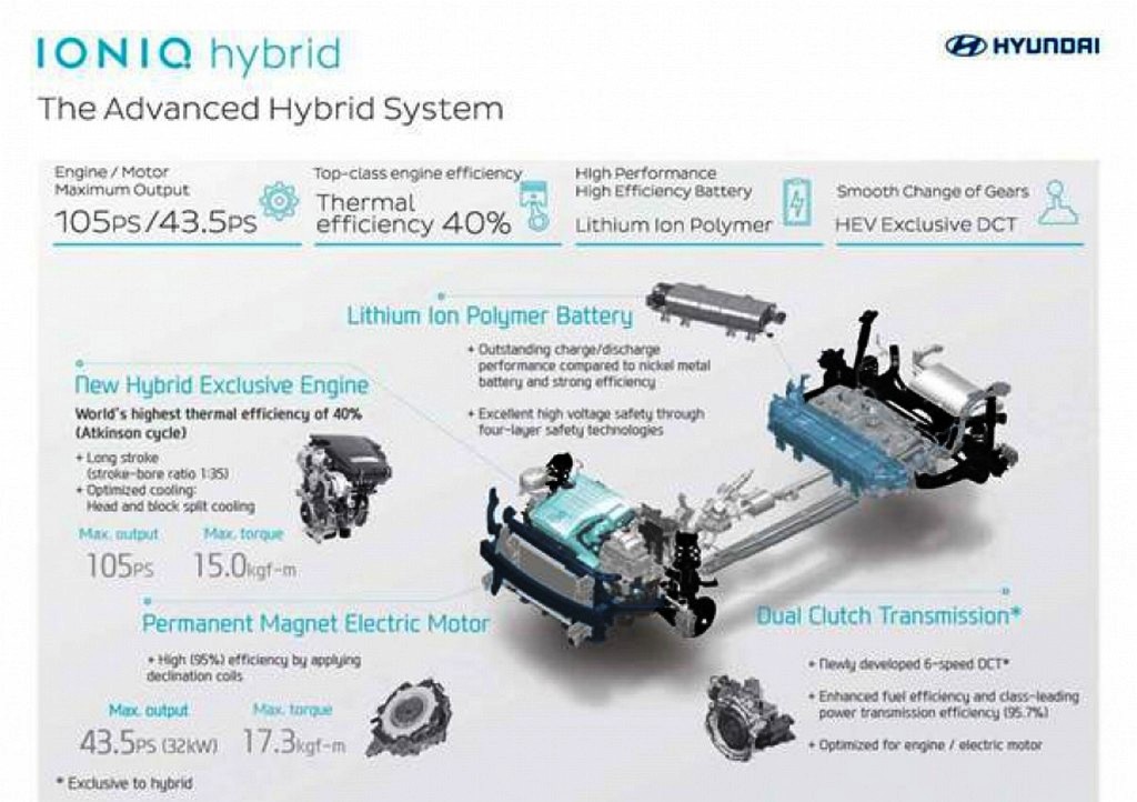 HYUNDAI REVELA O IONIQ NA COREIA, foto 9