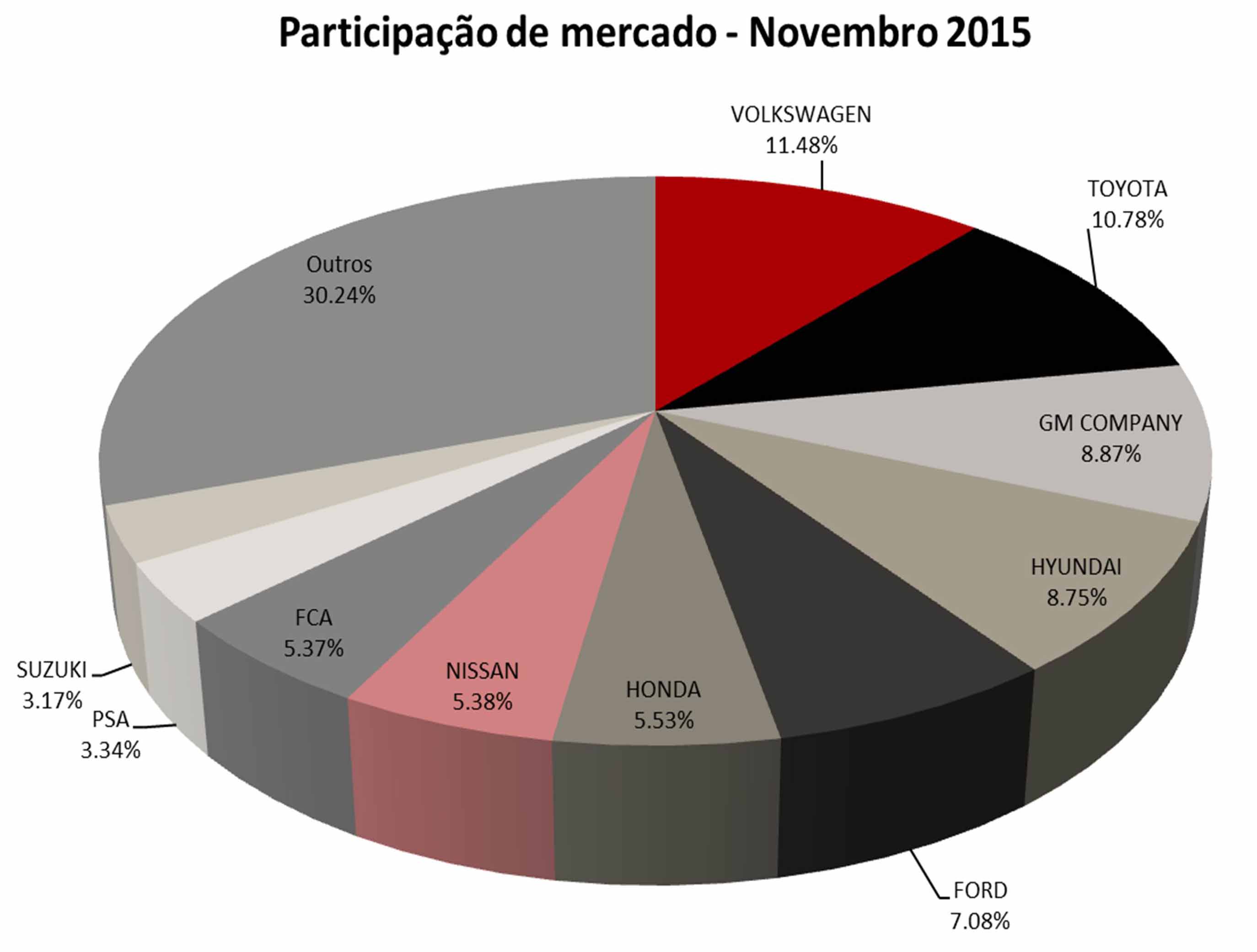 DESEMPENHO GLOBAL DO SETOR AUTOMOTIVO - NOVEMBRO 2015, foto 4