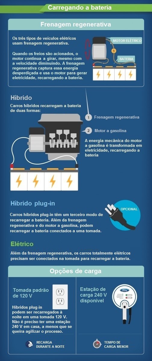 FORD MOSTRA AS DIFERENÇAS DA TECNOLOGIA DOS CARROS ELÉTRICOS, HÍBRIDOS E HÍBRIDOS PLUG-IN, foto 3