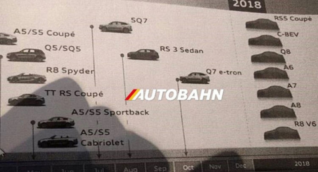AUDI R8 PODERÁ TER UM MOTOR V6 EM 2018, foto 1