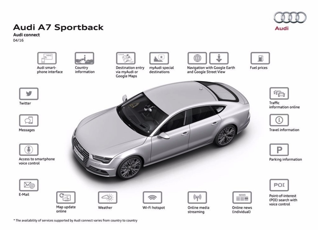 AUDI A7 SPORTBACK 2017 CHEGA COM ATUALIZAÇÃO DE MEIO DE CICLO, foto 5
