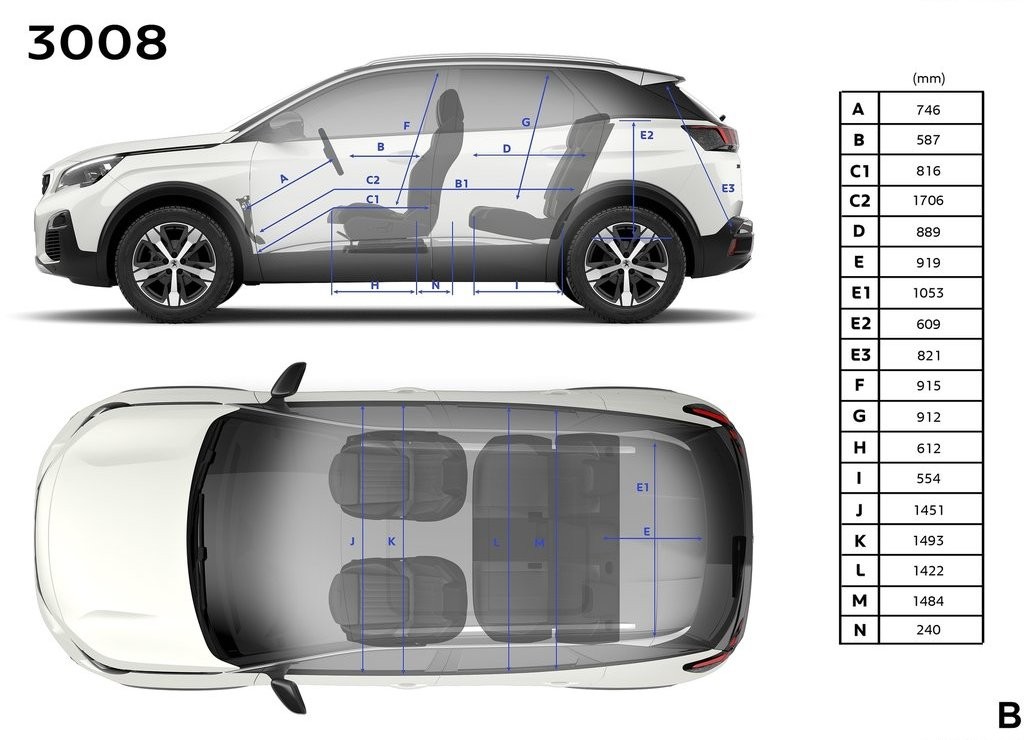 NOVO PEUGEOT 3008: A EVOLUÇÃO NA FORMA DE SUV CHEGA OFICIALMENTE, foto 35