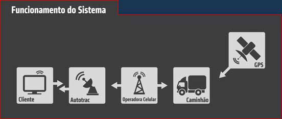 FORDTRAC, NOVO SERVIÇO DE MONITORAMENTO, MOSTRA SUA EFICIÊNCIA NA RECUPERAÇÃO DE CAMINHÕES, foto 2