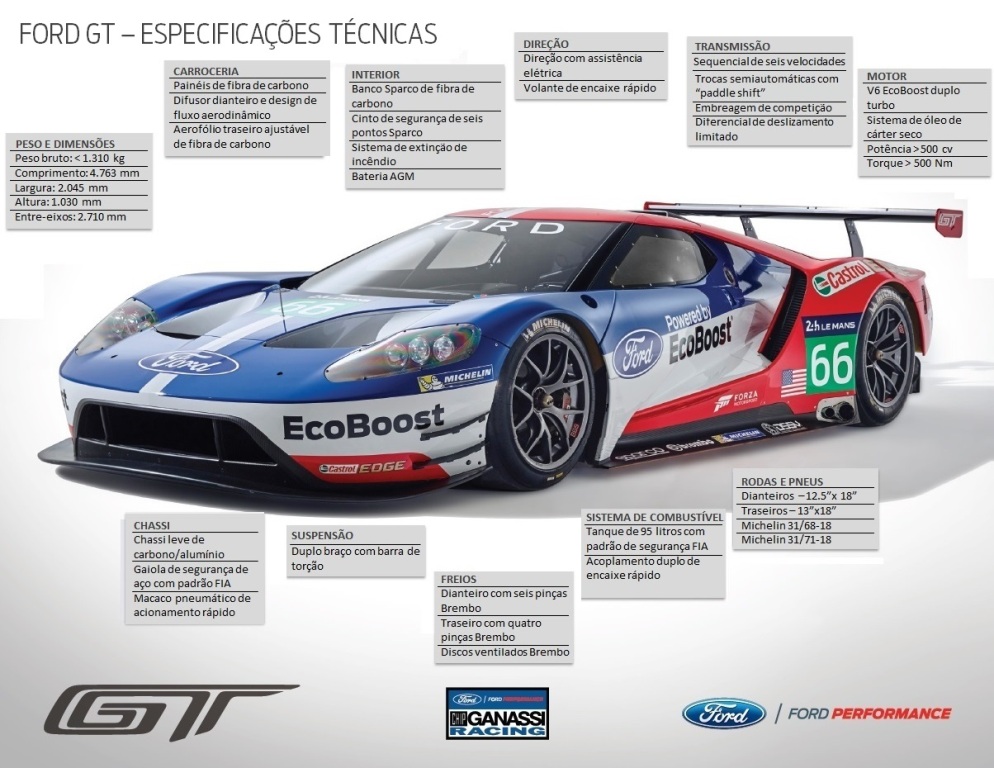 FORD GT FAZ OS PRIMEIROS TESTES OFICIAIS NA PISTA PARA AS 24 HORAS DE LE MANS, foto 1