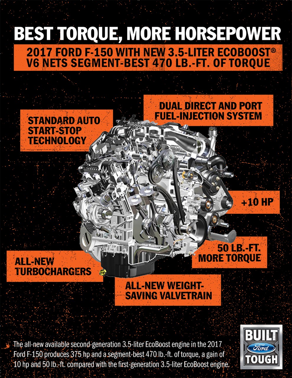 NOVO MOTOR 3.5 V6 ECOBOOST DA FORD F-150 CHEGA COM MAIS POTÊNCIA, foto 3