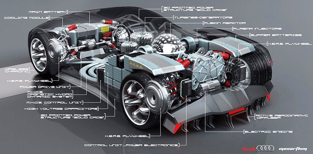 AUDI MESARTHIM F-TRON QUATTRO CONCEPT: MOVIDO À FUSÃO NUCLEAR, foto 9
