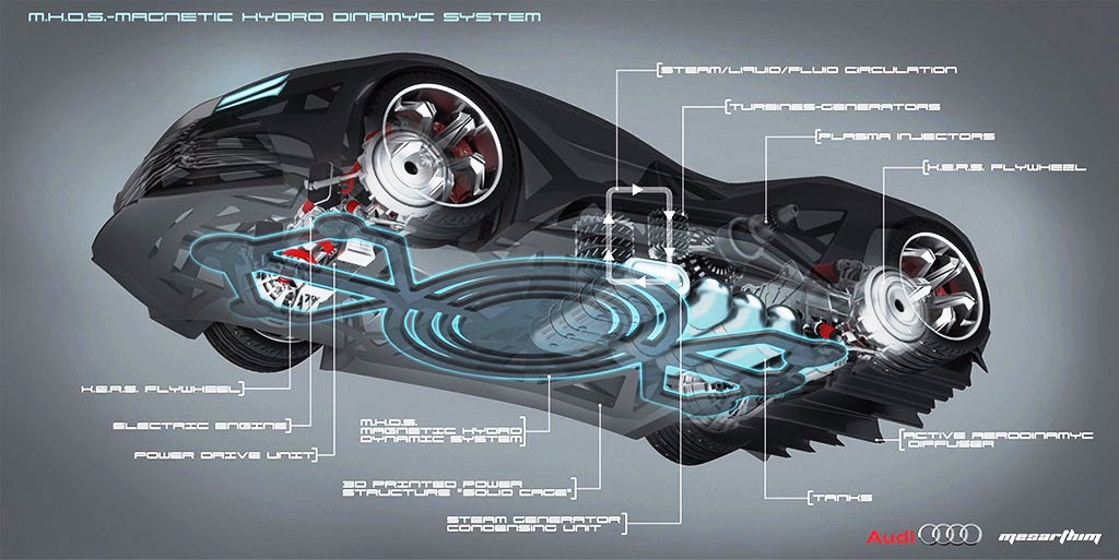 AUDI MESARTHIM F-TRON QUATTRO CONCEPT: MOVIDO À FUSÃO NUCLEAR, foto 11