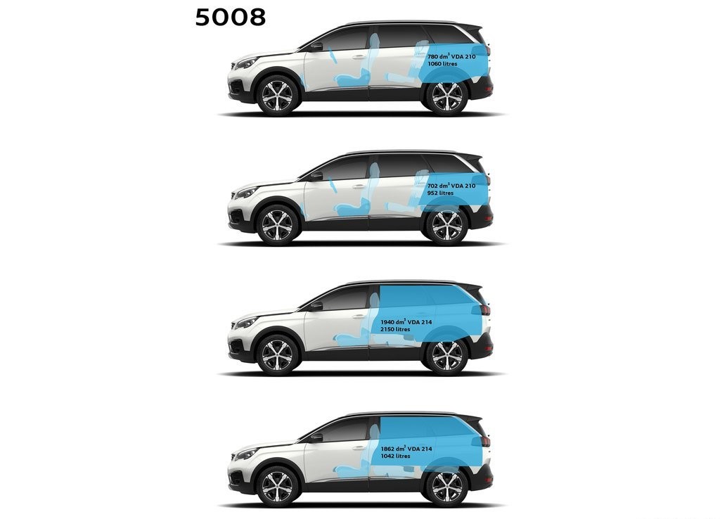 NOVO PEUGEOT 5008 MUDA RADICALMENTE PARA O SEGMENTO SUV, foto 27