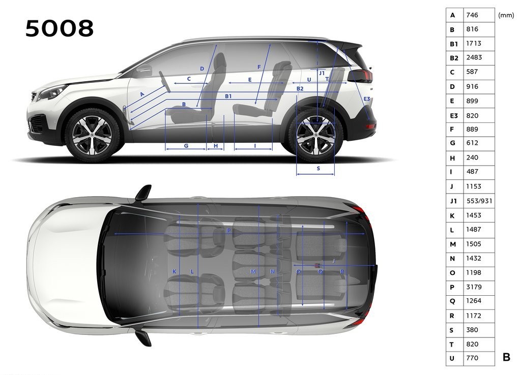 NOVO PEUGEOT 5008 MUDA RADICALMENTE PARA O SEGMENTO SUV, foto 28