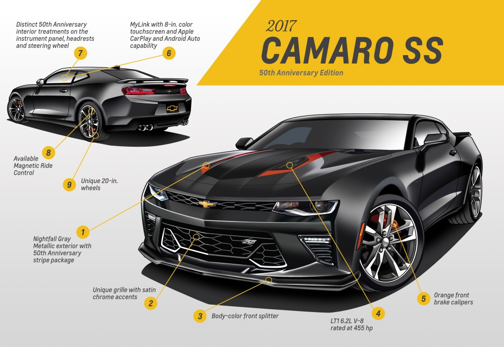 CHEVROLET CAMARO COMEMORA O SEU 50º ANIVERSÁRIO COM EDIÇÃO ESPECIAL, foto 8