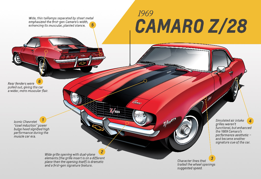 CHEVROLET CAMARO COMEMORA O SEU 50º ANIVERSÁRIO COM EDIÇÃO ESPECIAL, foto 9