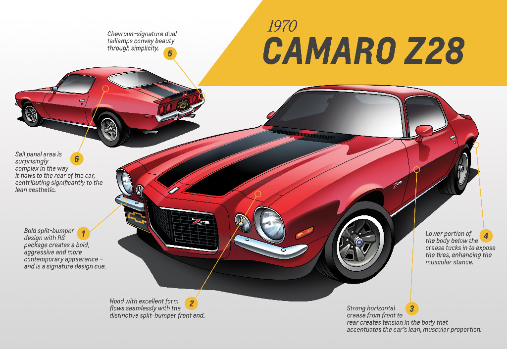 CHEVROLET CAMARO COMEMORA O SEU 50º ANIVERSÁRIO COM EDIÇÃO ESPECIAL, foto 10