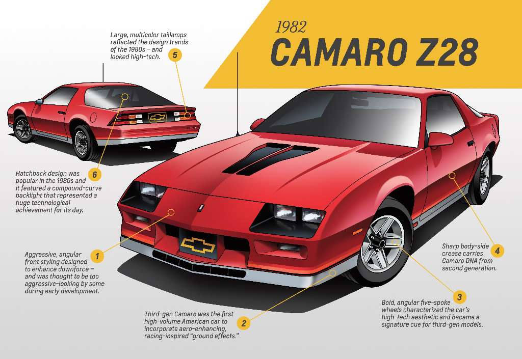 CHEVROLET CAMARO COMEMORA O SEU 50º ANIVERSÁRIO COM EDIÇÃO ESPECIAL, foto 11