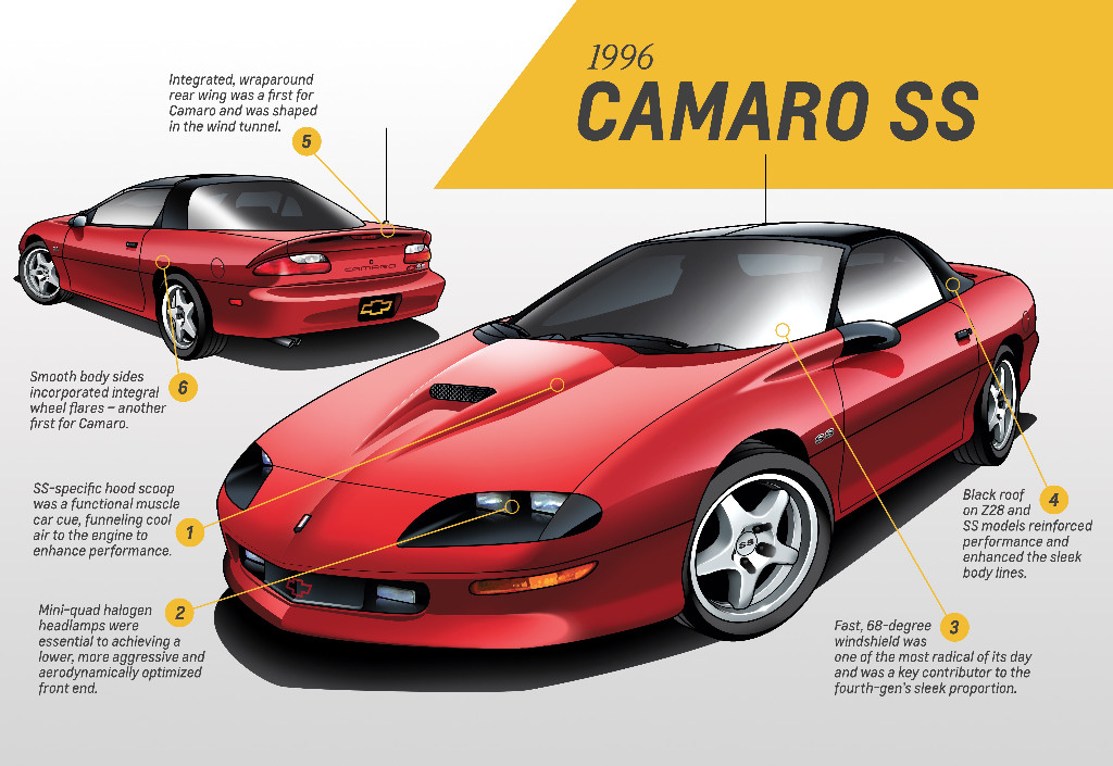 CHEVROLET CAMARO COMEMORA O SEU 50º ANIVERSÁRIO COM EDIÇÃO ESPECIAL, foto 12