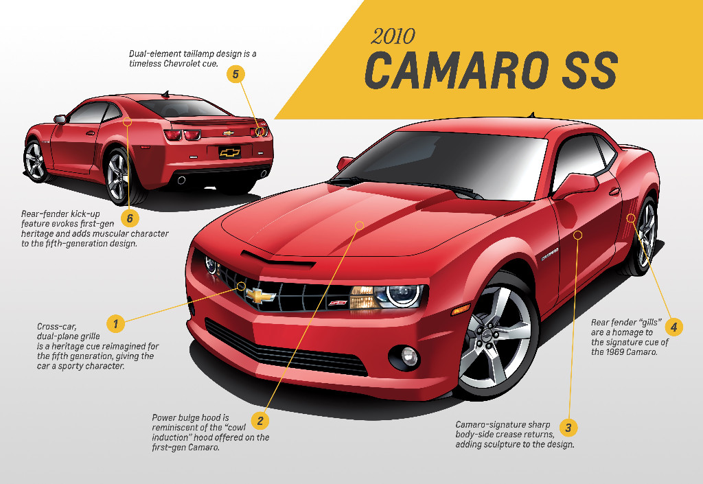 CHEVROLET CAMARO COMEMORA O SEU 50º ANIVERSÁRIO COM EDIÇÃO ESPECIAL, foto 13