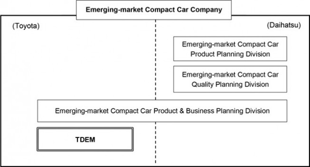 TOYOTA E DAIHATSU CRIAM NOVA EMPRESA PARA MERCADOS EMERGENTES, foto 1