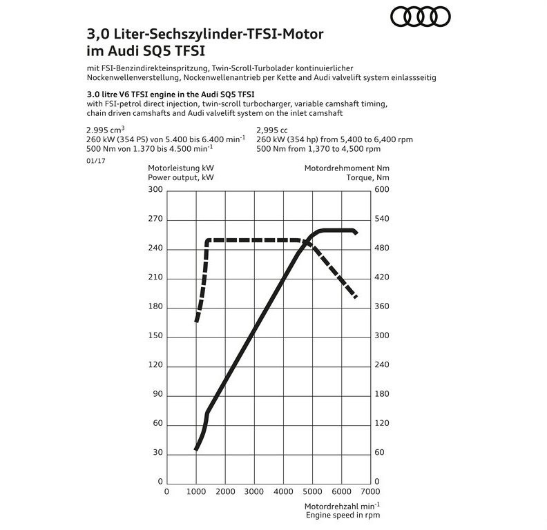 NOVO AUDI SQ5 REVELADO EM DETROIT COM 360 CV, foto 20
