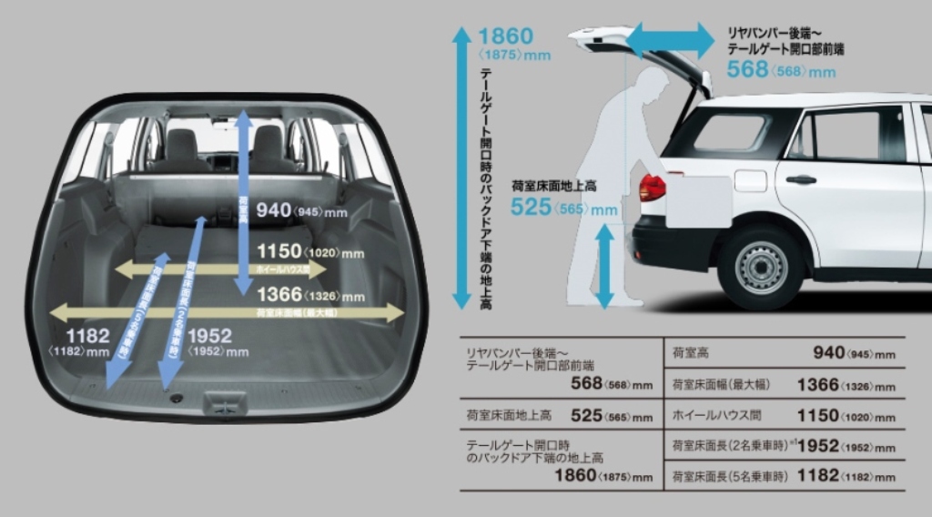 MITSUBISHI LANÇA NO JAPÃO O NOVO LANCER CARGO, foto 3