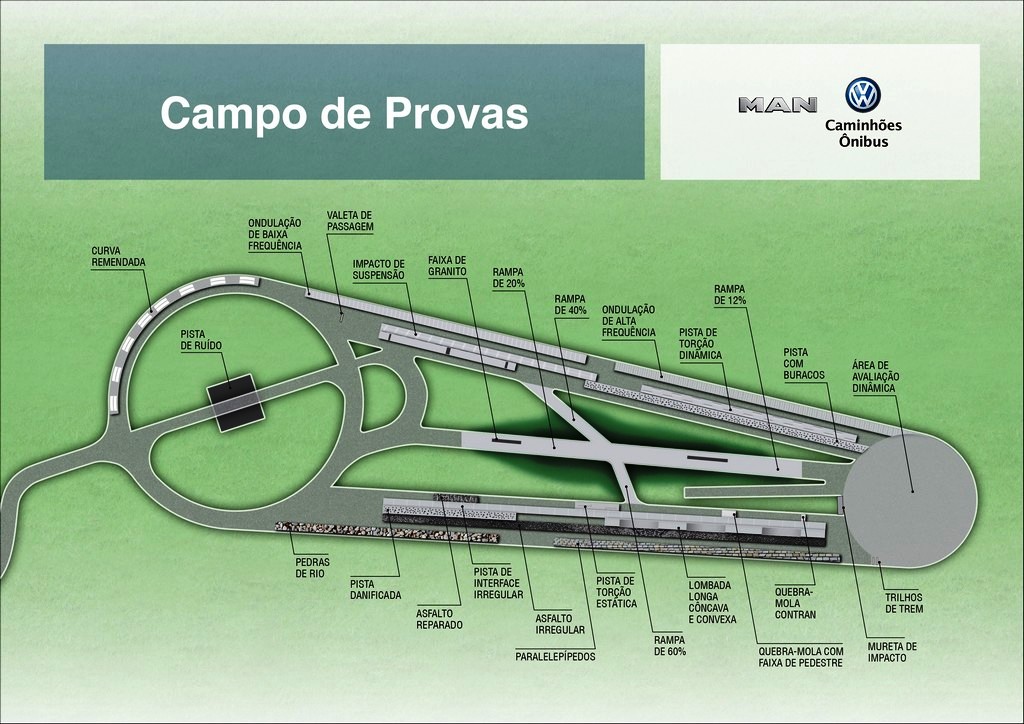 MAN LATIN AMÉRICA APRESENTA SEU NOVO CAMPO DE PROVAS, foto 1